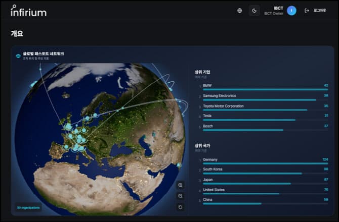 IBCT, 국내 OEM 특화 ‘인피리움 커스텀’ 모델 공개